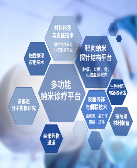 產品中心